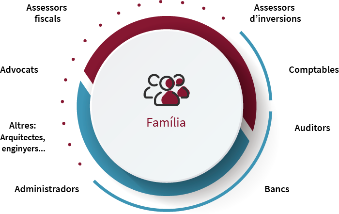 family-office-andorra-gaudit