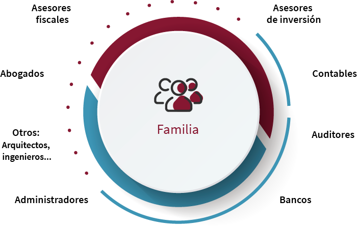 gaudit-family-office-infografia-es